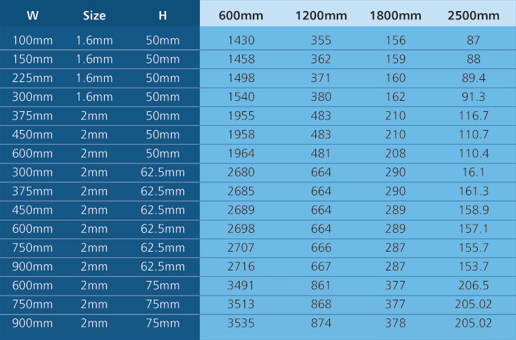 Cable Tray Sizes Chart